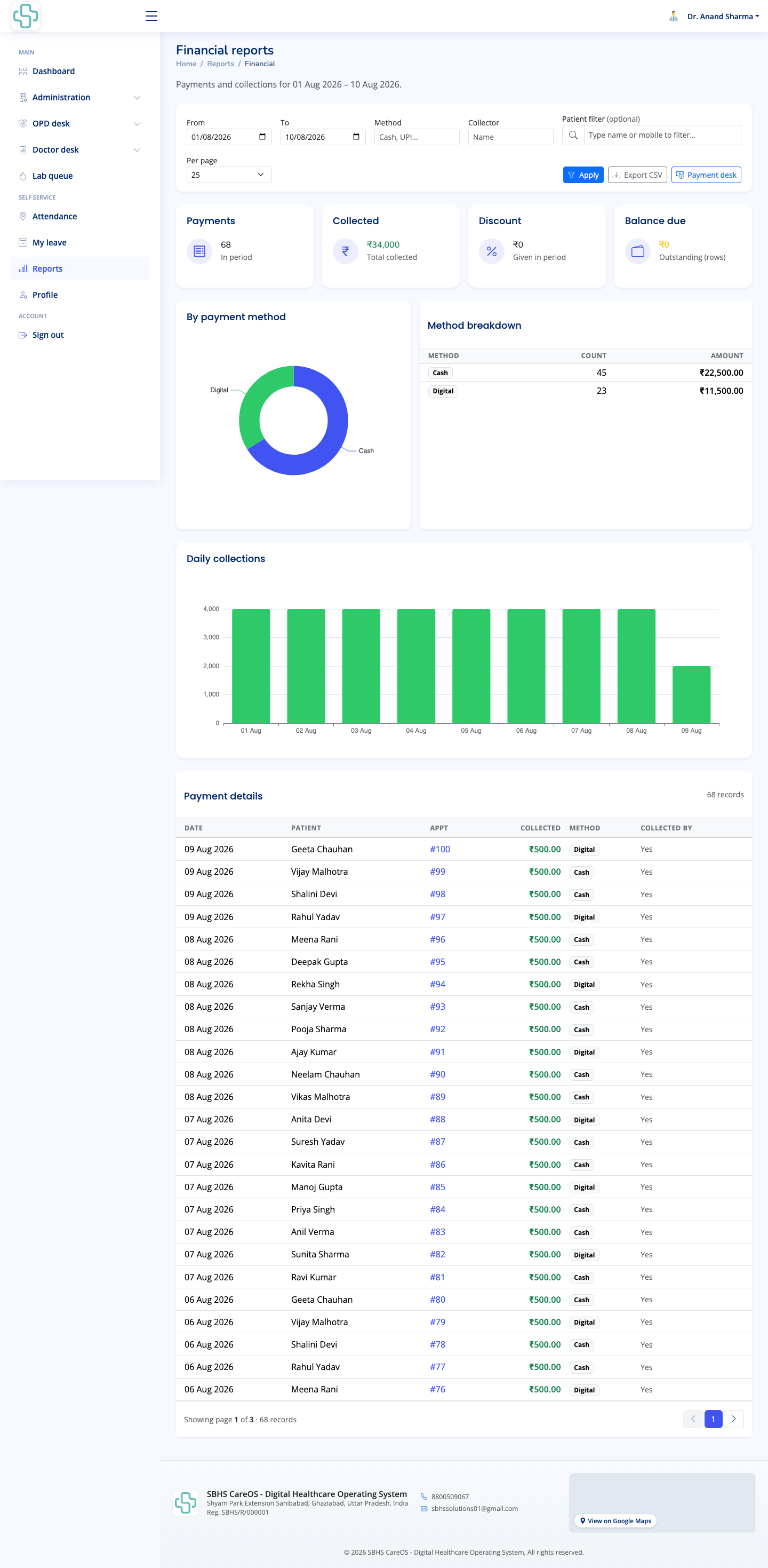 Real-time reports